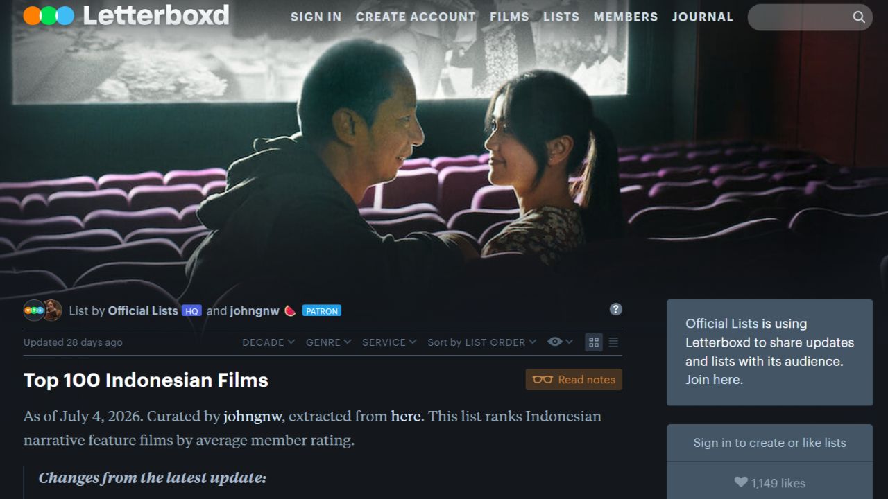daftar film Indonesia dengan rating tertinggi di Letterboxd